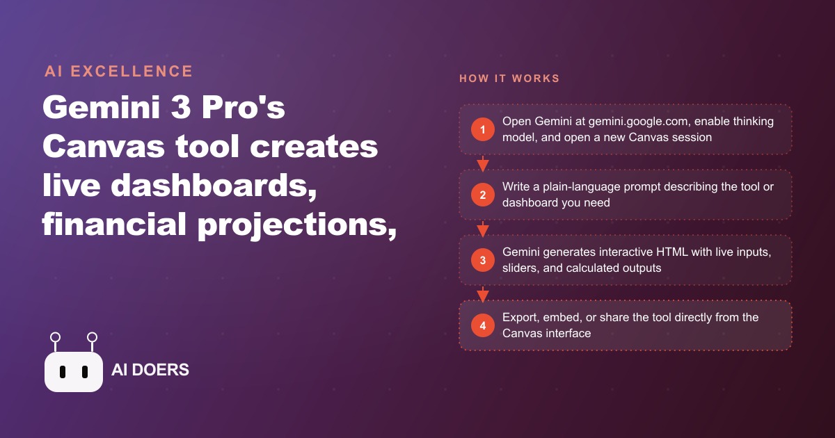 Gemini 3 Pro Builds the Revenue Dashboard Your Chiropractic Practice Has Been Running Without