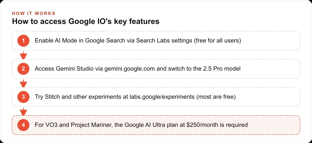 How to access Google IO's key features