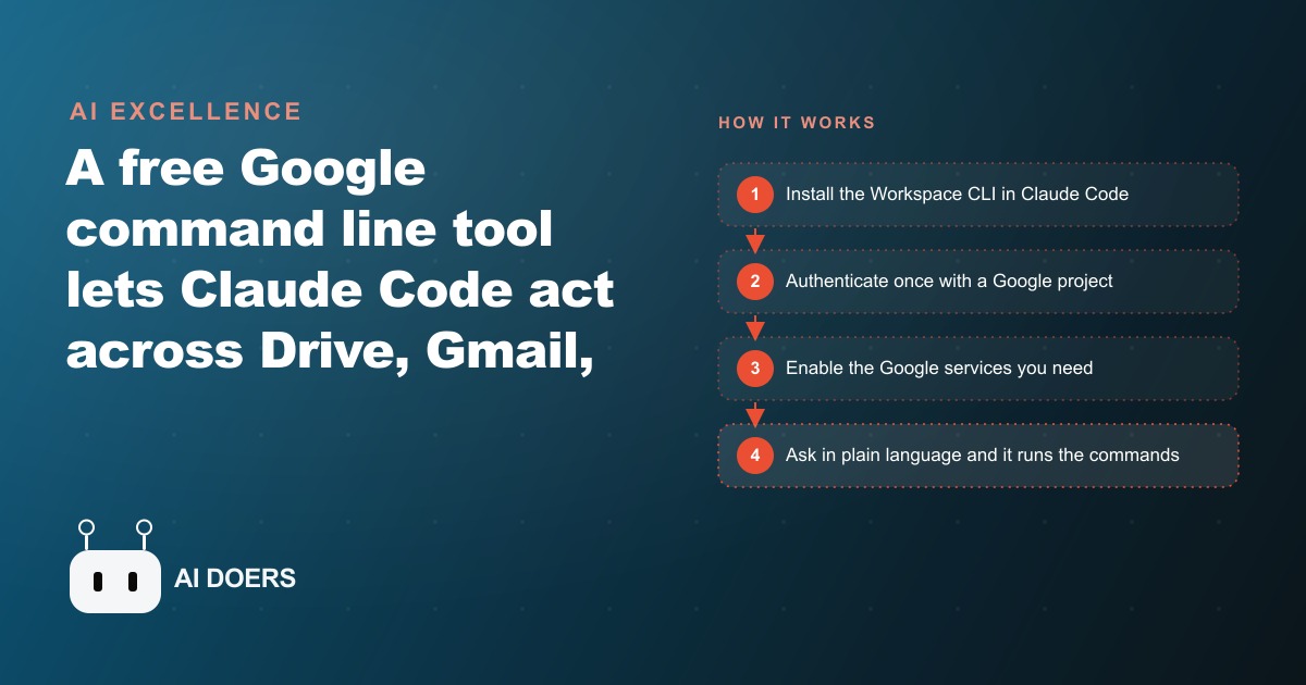 How the Google Workspace CLI Supercharges Claude Code Across Your Whole Google Account