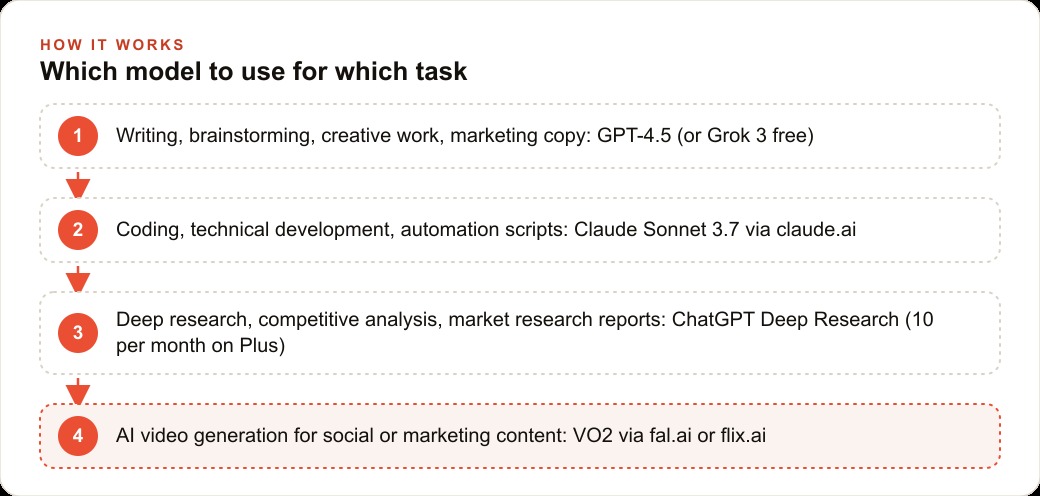 Which model to use for which task
