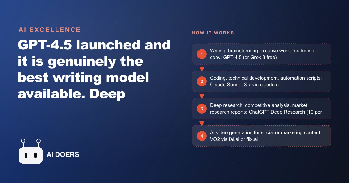 GPT-4.5 First Look: Everything Changed About AI Writing This Week