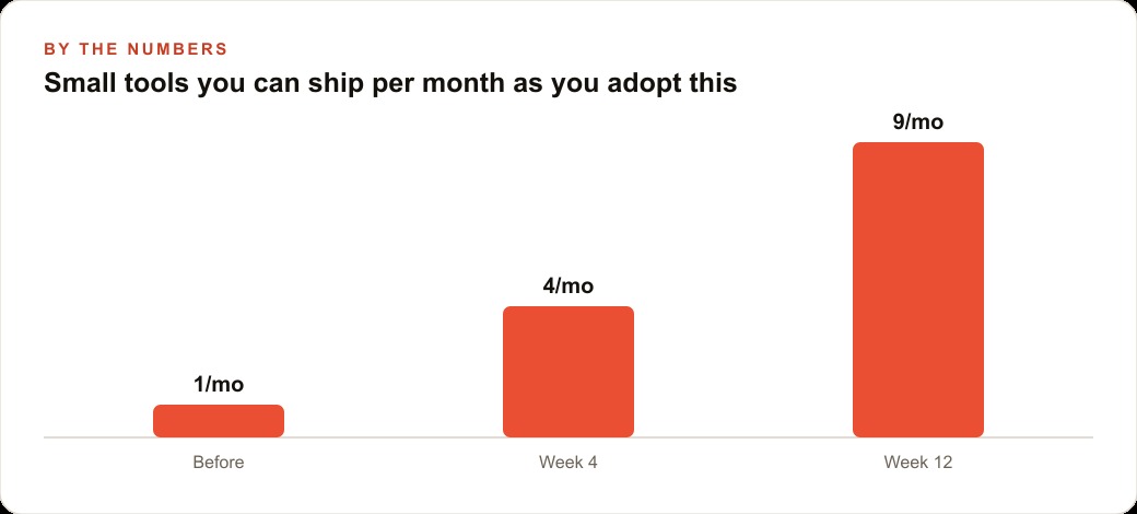 Small tools you can ship per month as you adopt this