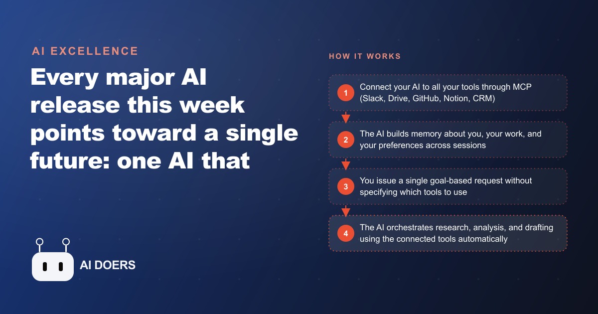 This Week's AI Releases All Point to the Same Future: One AI That Knows Everything About Your Business