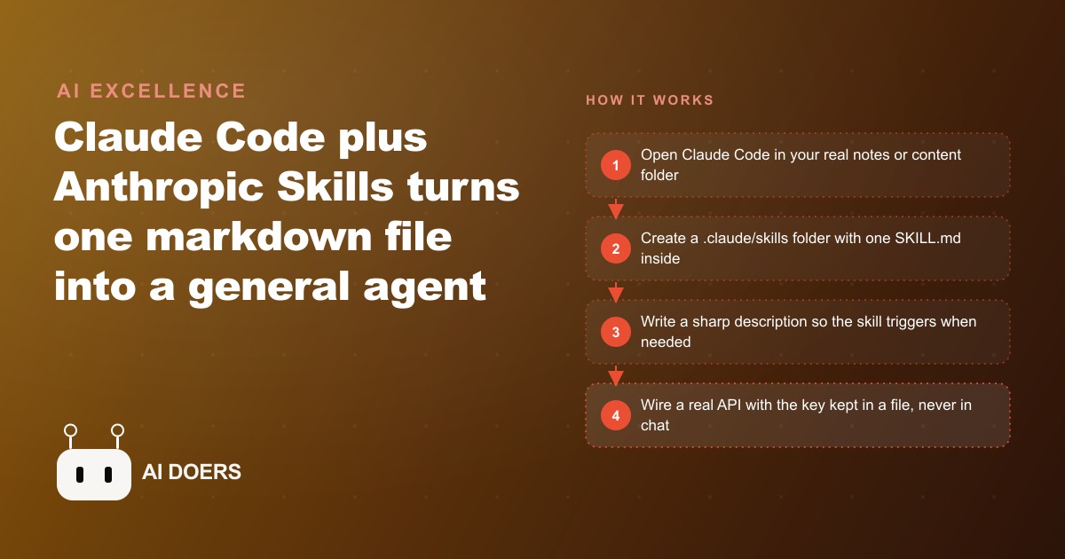 How Claude Code Skills Turn One Markdown File Into an AI Agent Team