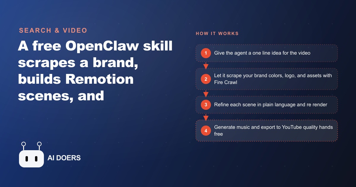 How OpenClaw Turns One Sentence Into a Full Launch Video