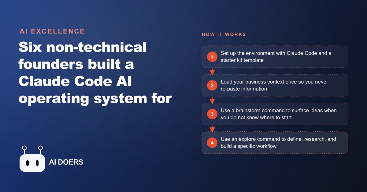 How Six Non-Technical Founders Built a Claude Code AI Operating System in 8 Hours