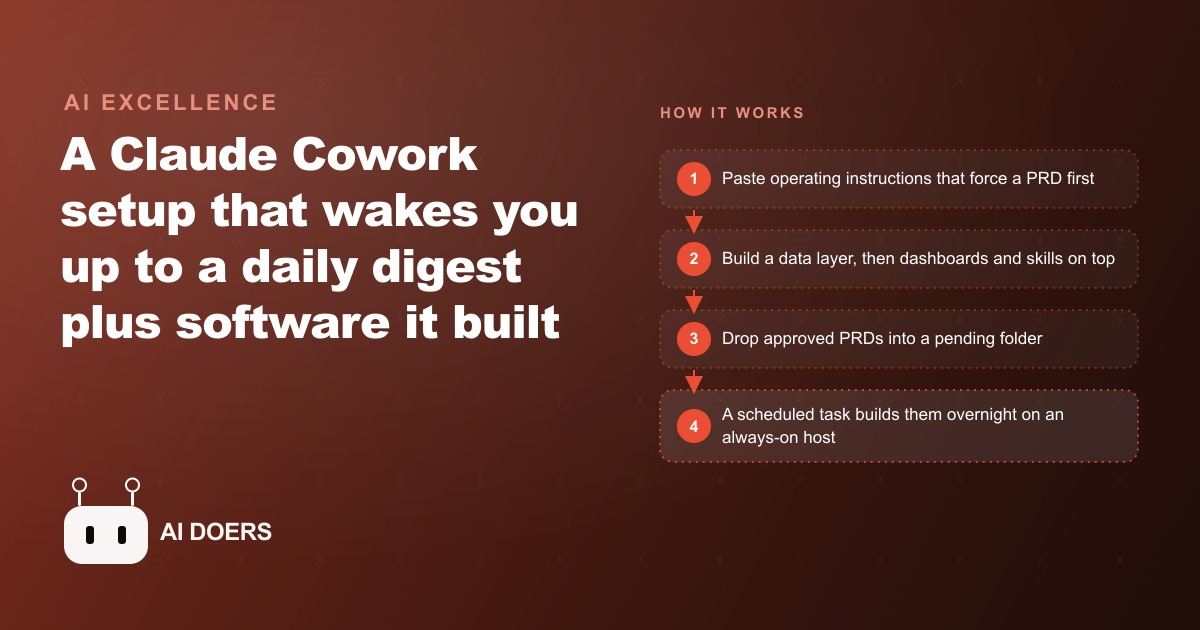 How a Claude Cowork Setup Can Build Software While You Sleep