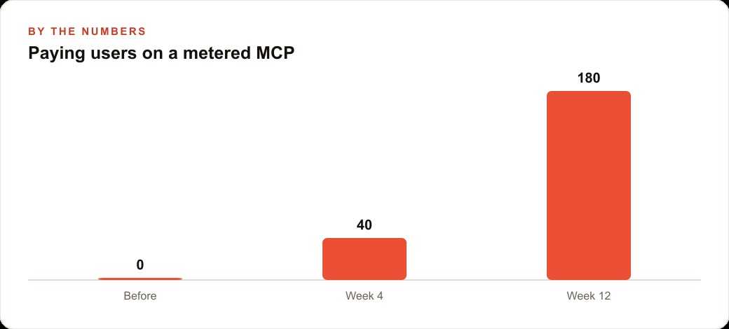 Paying users on a metered MCP