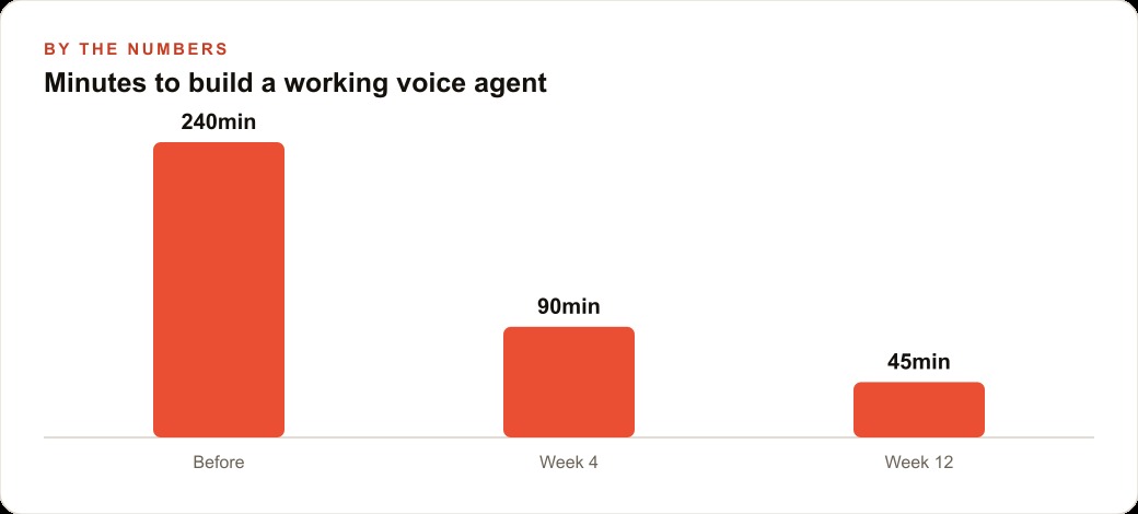 Minutes to build a working voice agent
