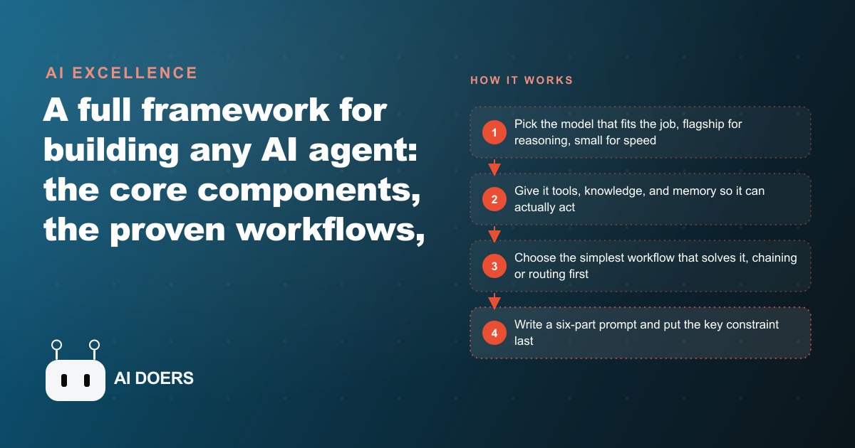 How To Build An AI Agent: The Framework, The Workflows, And What To Build