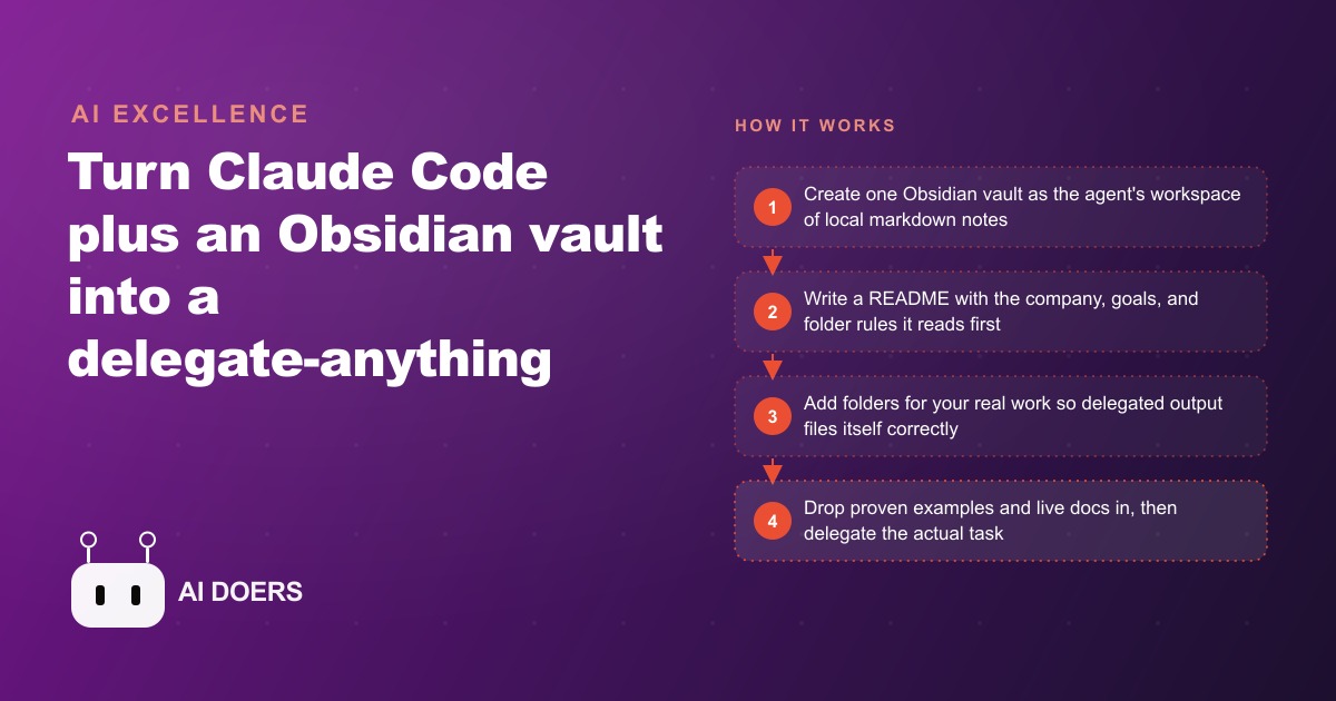 How To Turn Claude Code Into An AI Employee With Obsidian