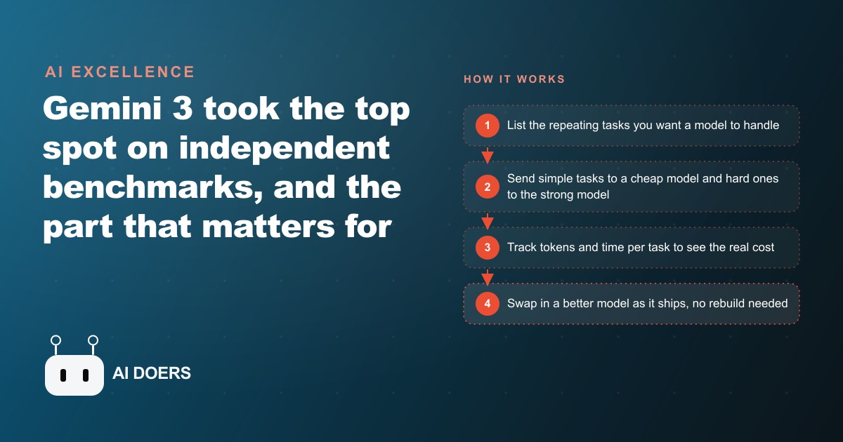 The Industry Reacted to Gemini 3, and the Lesson for Small Business Is Cheaper, Faster Answers