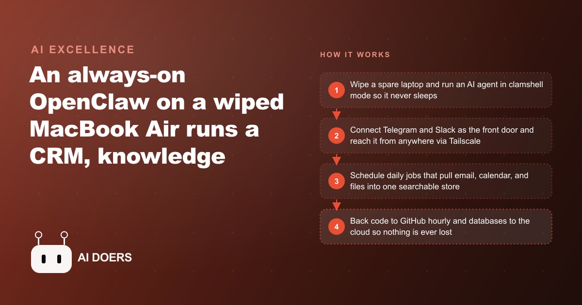 Inside an Always-On AI Agent: One Machine That Runs Your Business While You Sleep
