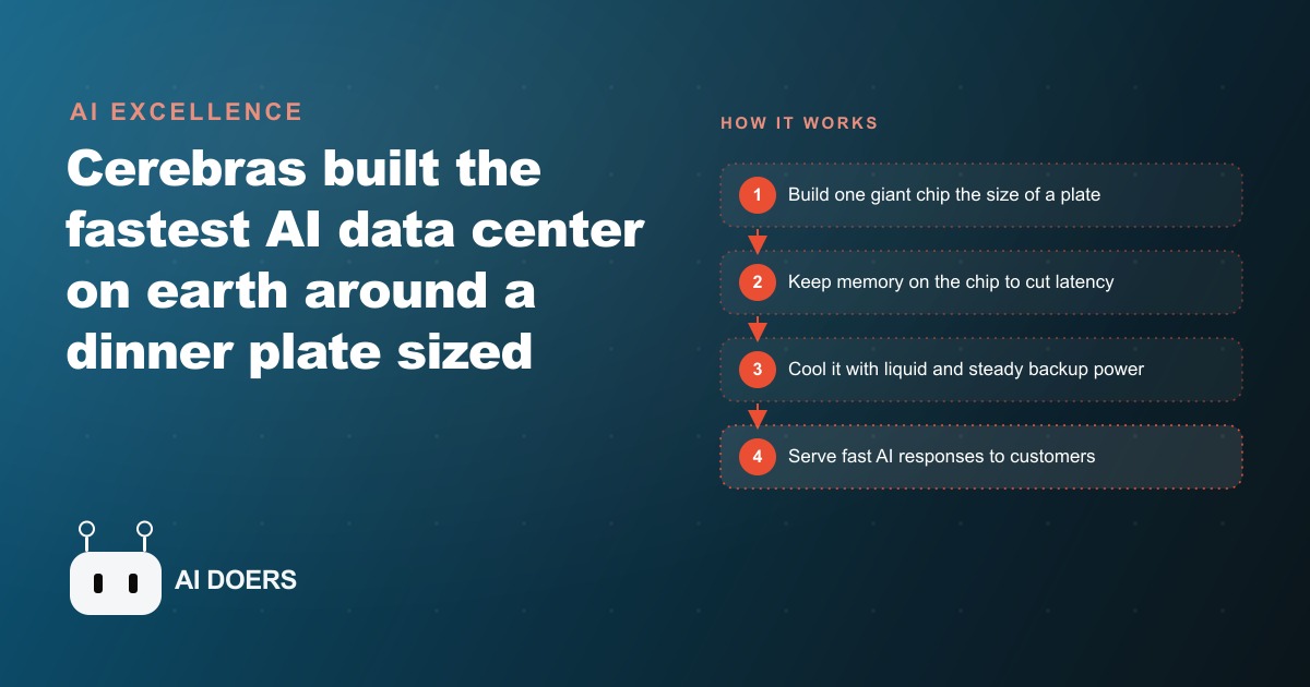 Inside Cerebras's Fastest Data Center and Why AI Speed Matters for Your Business