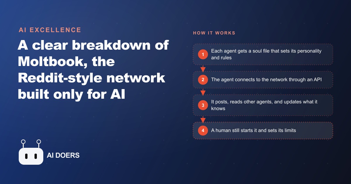 Moltbook: When AI Agents Got Their Own Social Network