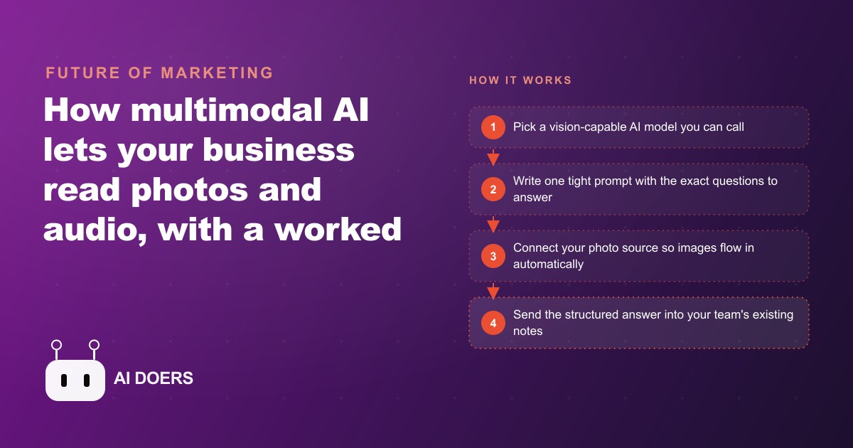 Multimodal AI 101: Giving Your Business Vision and Hearing