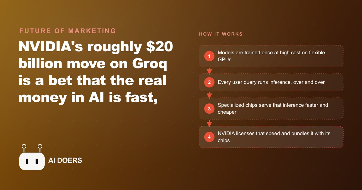 NVIDIA's $20 Billion Groq Deal: Why Fast, Cheap AI Just Got More Important