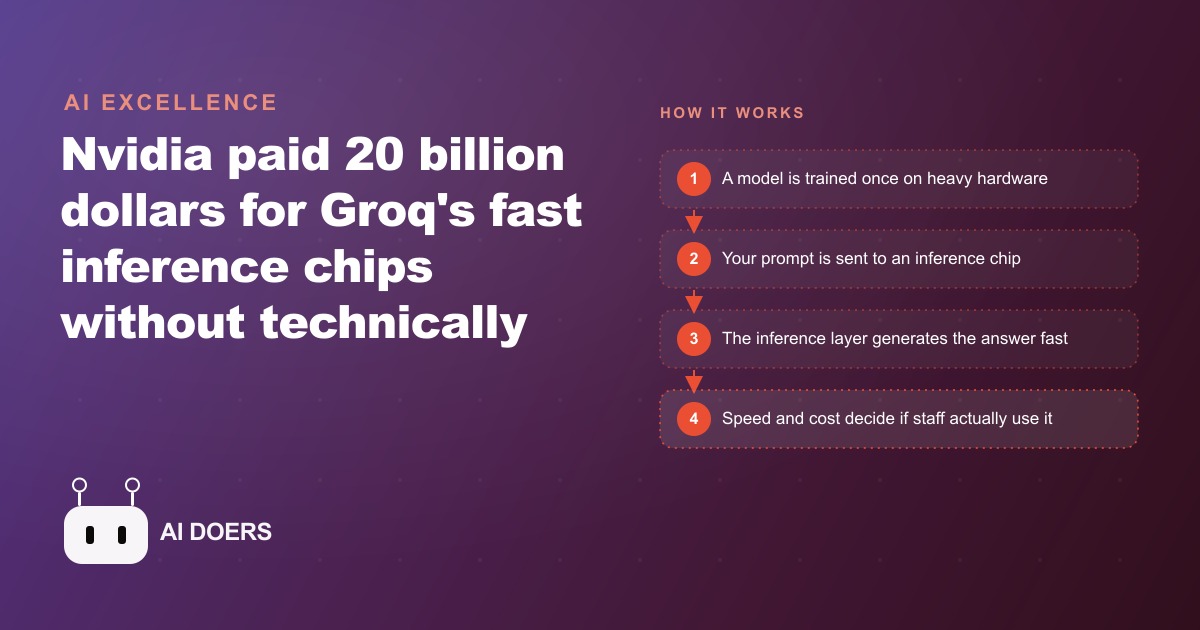The Nvidia and Groq Deal, Explained for Business Owners