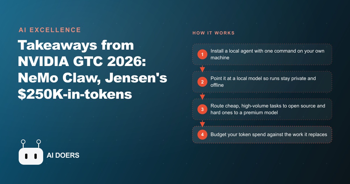 NVIDIA GTC 2026: NeMo Claw, $250K Token Budgets, and an Open-Source Bet