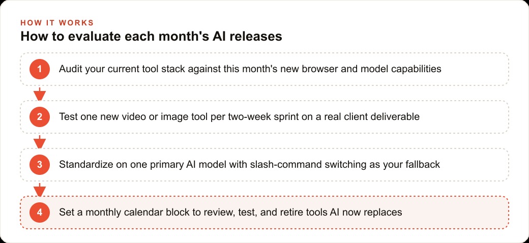 How to evaluate each month's AI releases