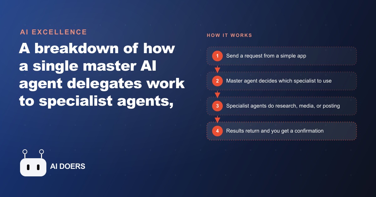 How One AI Agent Can Run a Whole Marketing Team