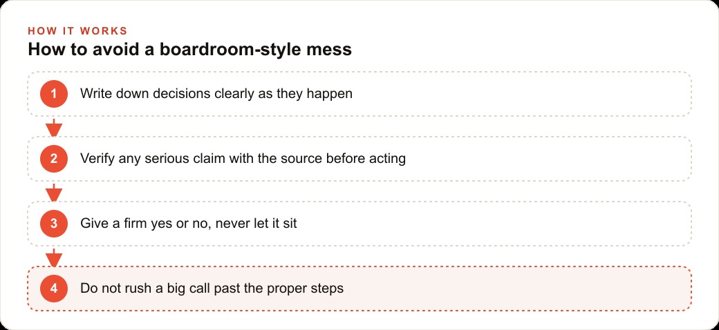 How to avoid a boardroom-style mess