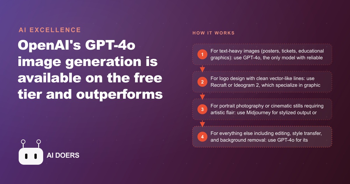 GPT-4o Image Generation vs. Midjourney, Flux, and Imagen: A Complete Benchmark Comparison