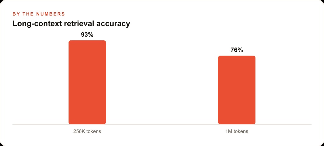 Long-context retrieval accuracy