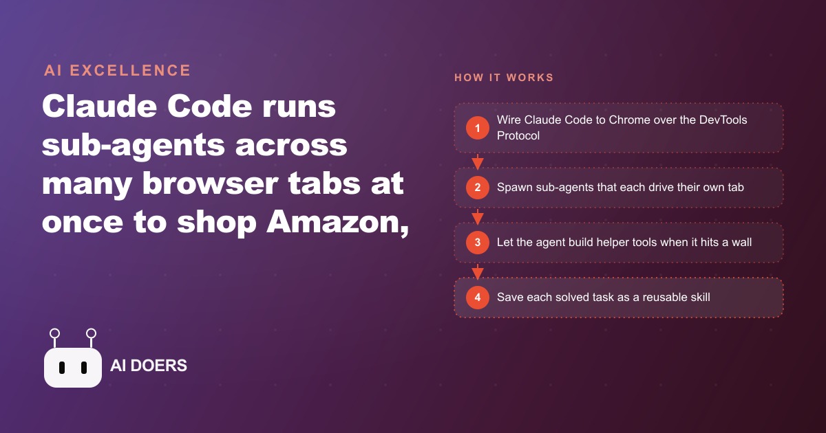 Parallel Browser Automation With Claude Code, Explained