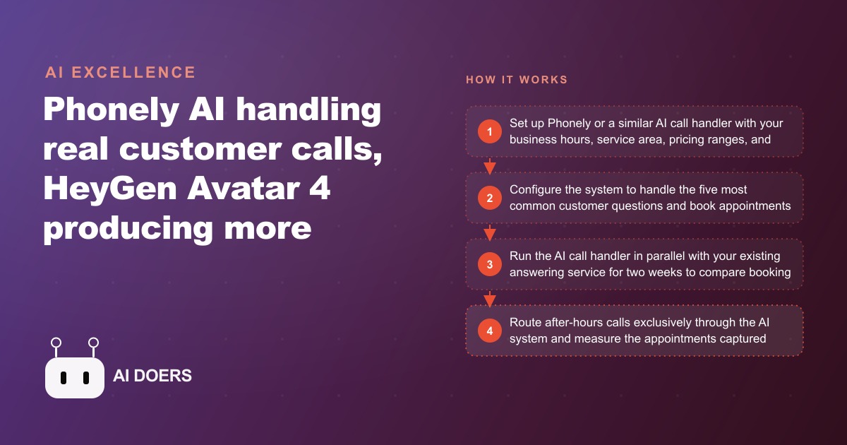 Phonely AI Answers Your Calls, Sora Goes Free, and Builder AI Collapses: What Roofing Companies Need to Know