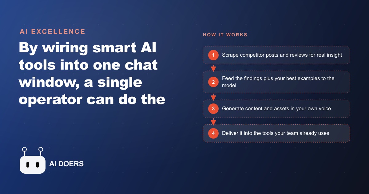 How to Replace a Marketing Team With AI Agents and Workflows