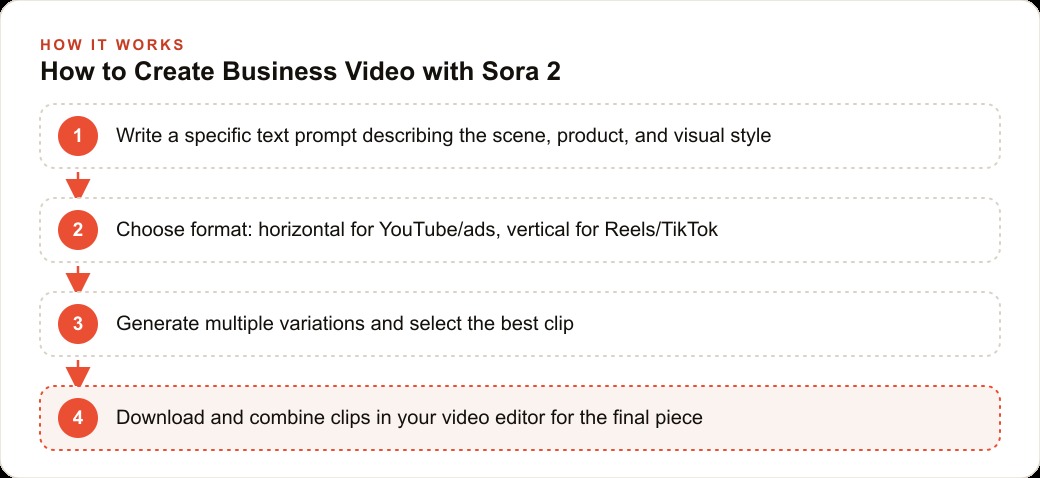 How to Create Business Video with Sora 2