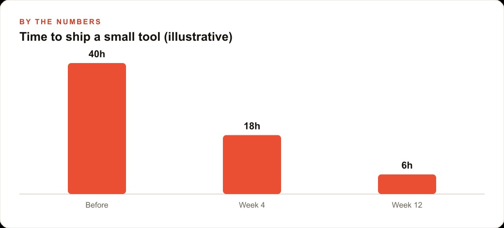 Time to ship a small tool (illustrative)