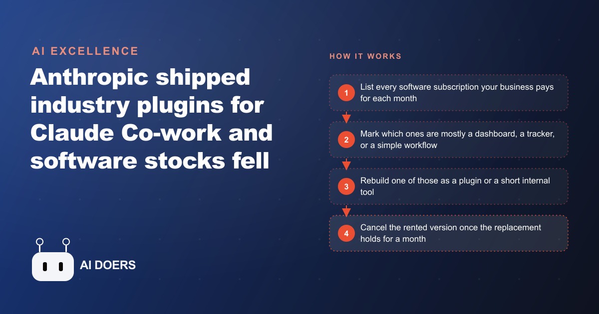 The AI Launch That Crashed The Market: Why Anthropic's Plugins Spooked Software Stocks