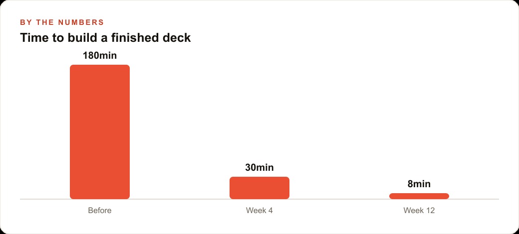 Time to build a finished deck