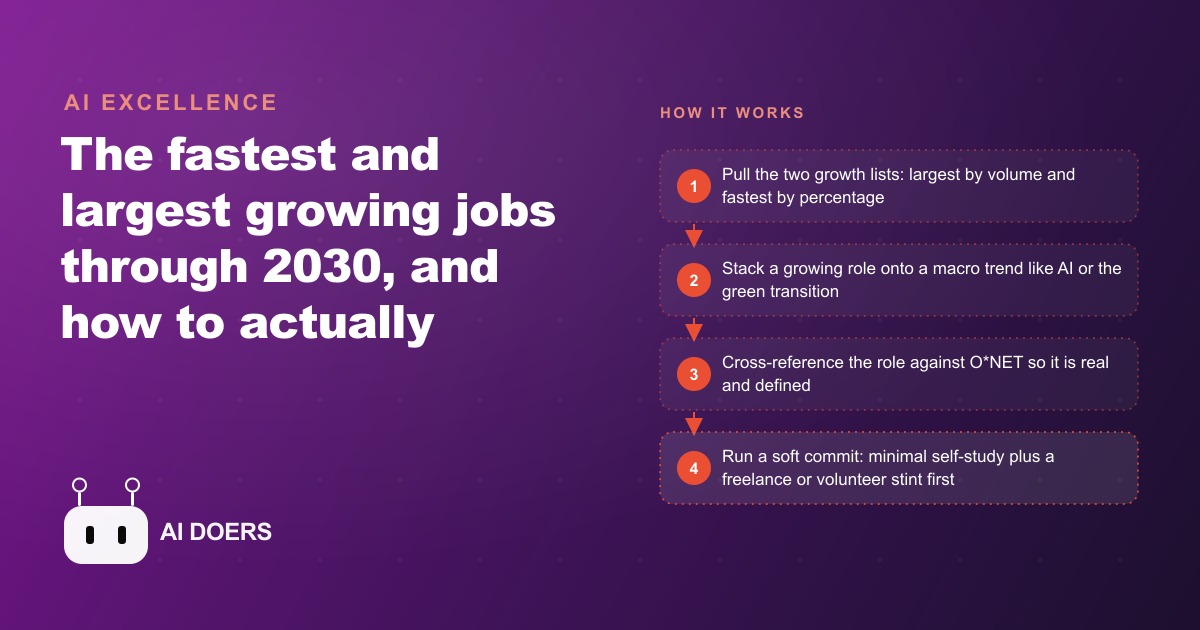 The Best Upcoming Jobs for 2026 to 2030, and How to Actually Land One