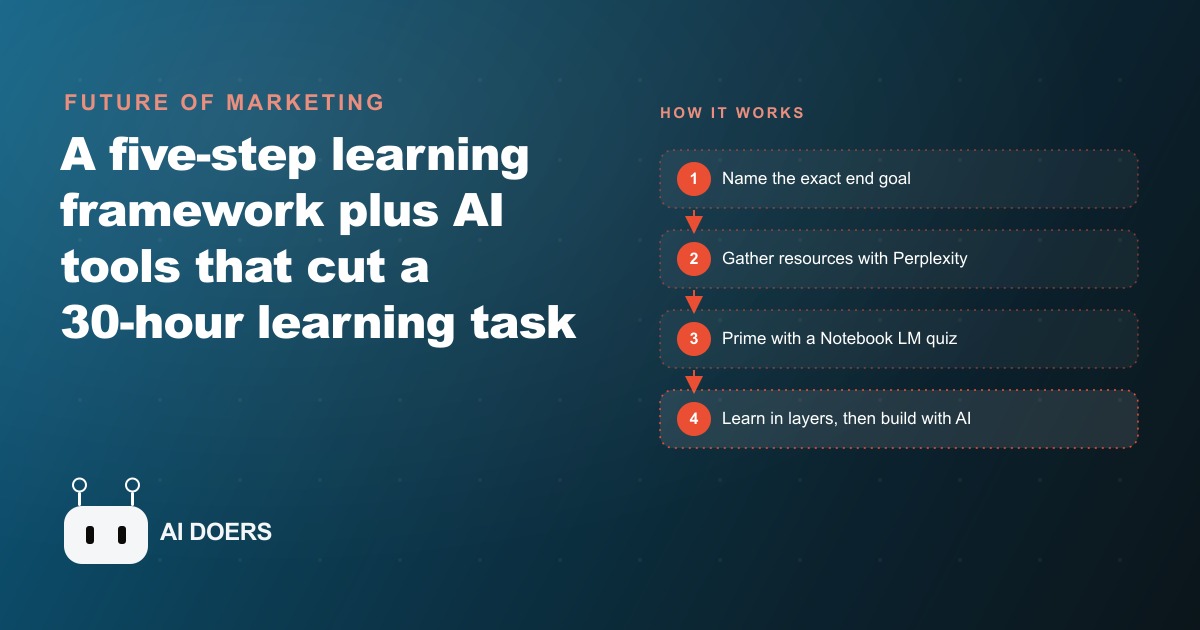 The Five-Step Framework That Cuts Learning Time by 60 to 70 Percent