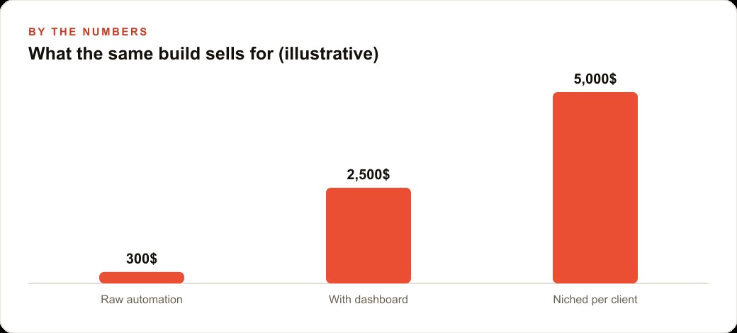 What the same build sells for (illustrative)