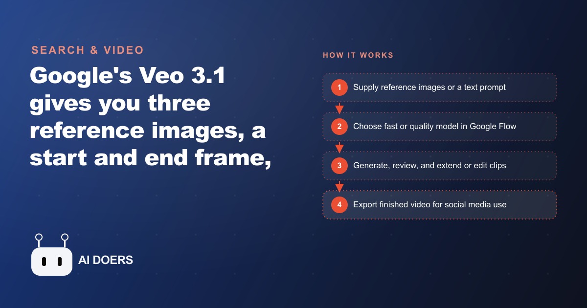 Veo 3.1 Tested: Every New Feature Explained and What It Means for Your Marketing