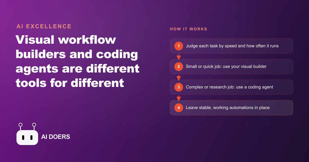 Visual Builder or Coding Agent? How to Choose the Right Automation Tool