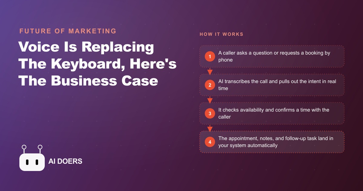 Voice Is Replacing the Keyboard, and Here Is the Business Case for It