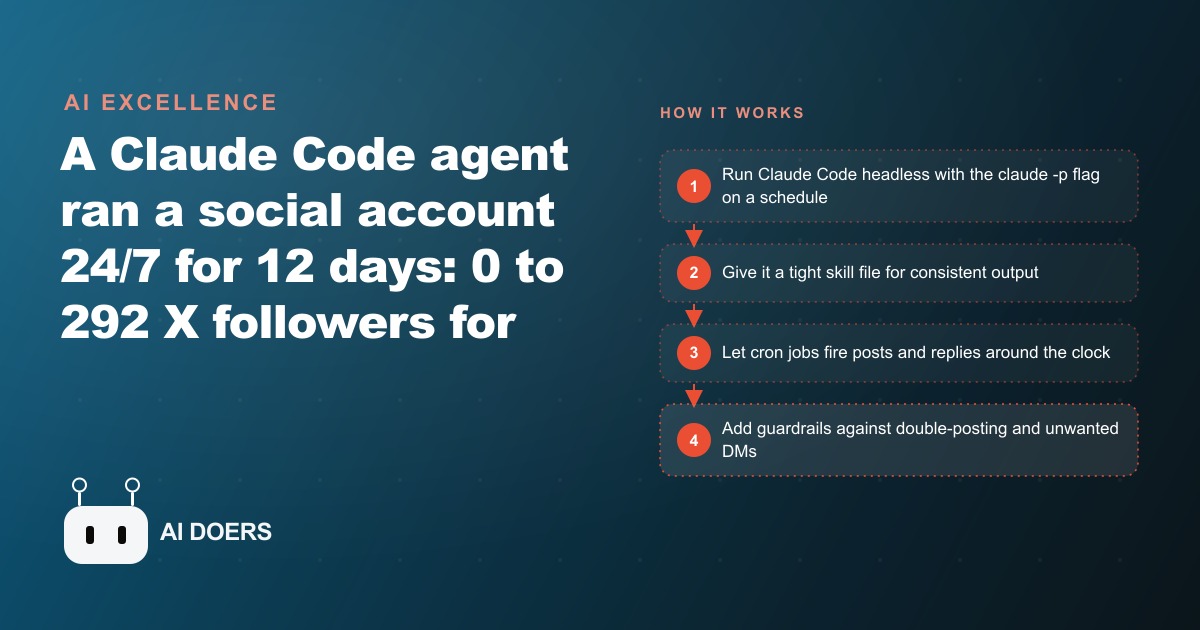What a 24/7 Claude Code Agent Actually Did in 12 Days