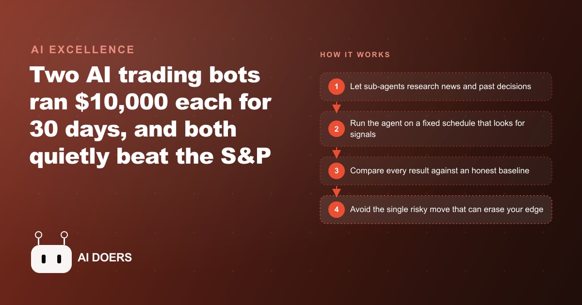 What Happened When Two AI Bots Traded $10,000 Each for 30 Days