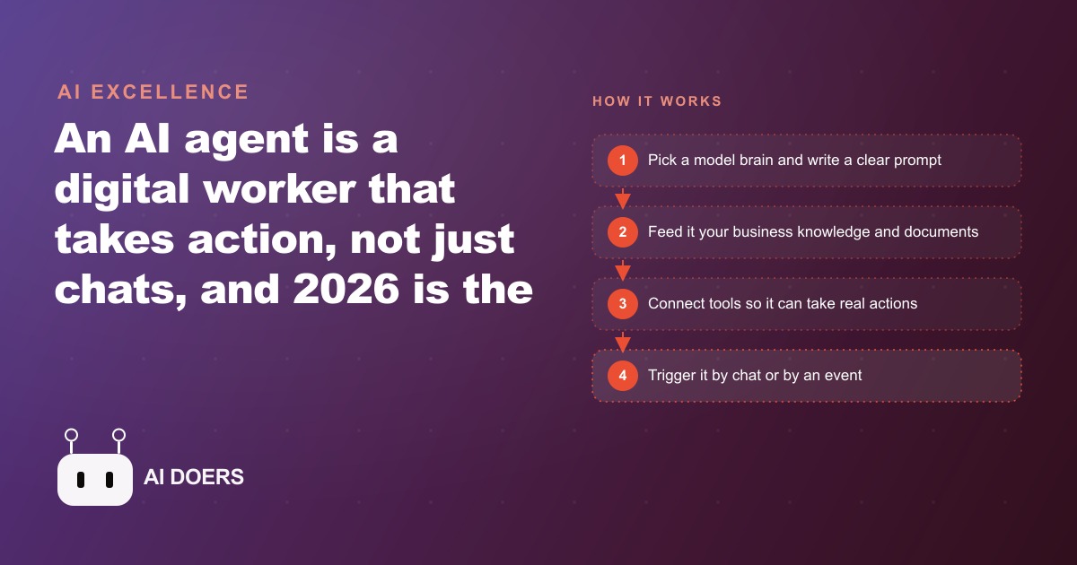 What Is an AI Agent, and Why 2026 Is the Year to Learn Them