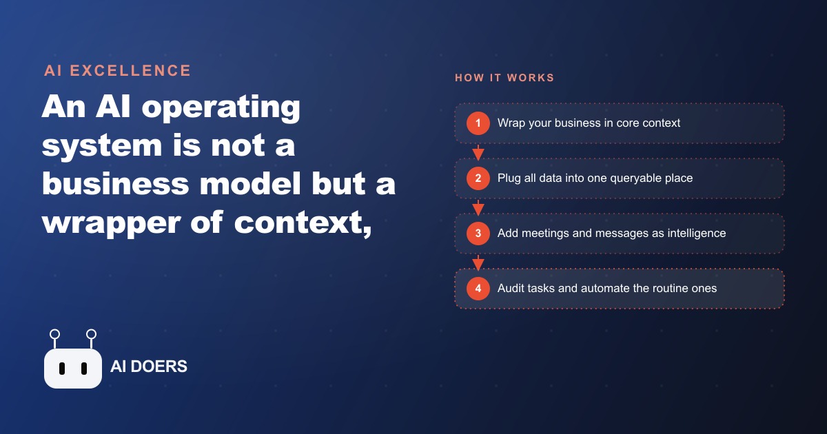 What Is an AI Operating System, and Why Every Business Will Need One