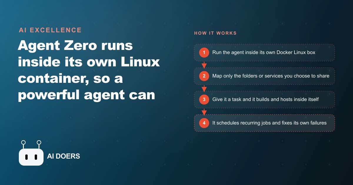 Why Agent Zero Runs Inside Its Own Linux Instead of Yours