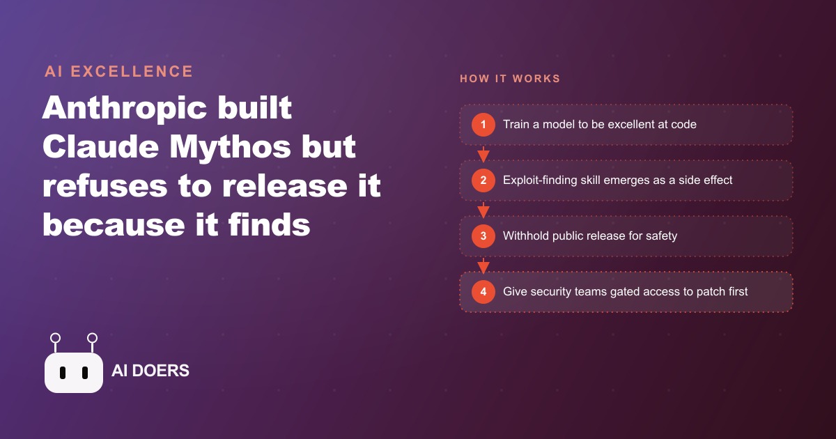 Why Anthropic Refuses to Release Claude Mythos