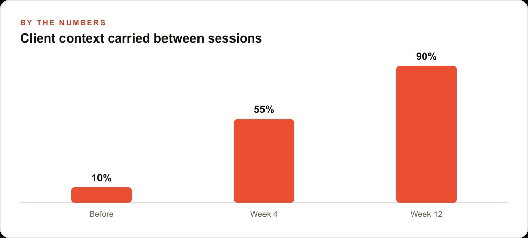 Client context carried between sessions