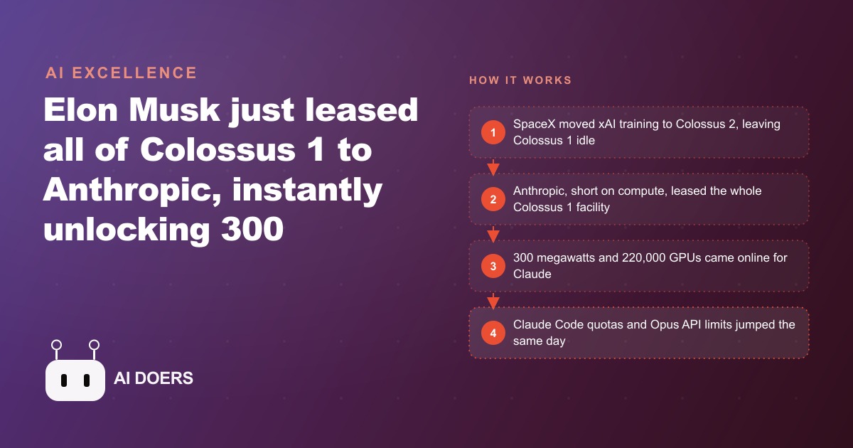 Why Elon Musk Leasing Colossus 1 to Anthropic Is a Bigger Deal Than It Looks