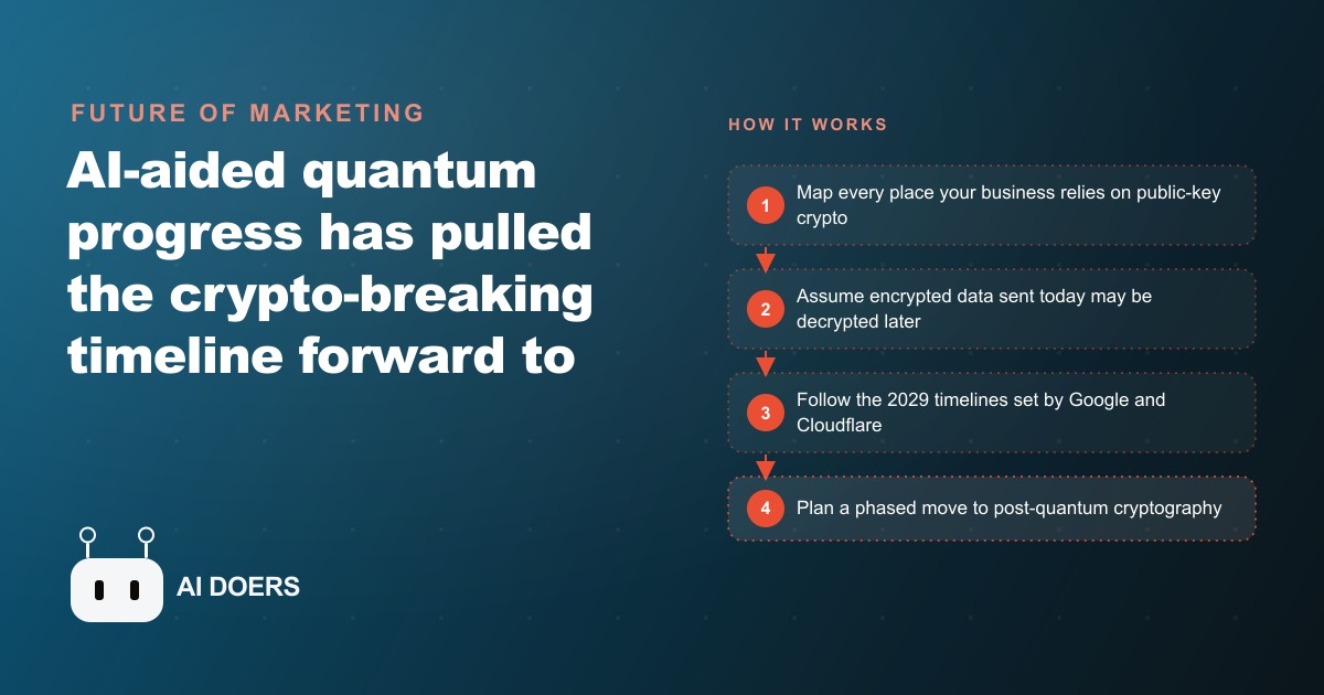 Why Experts Now Put the Quantum Crypto Threat at Around 2029